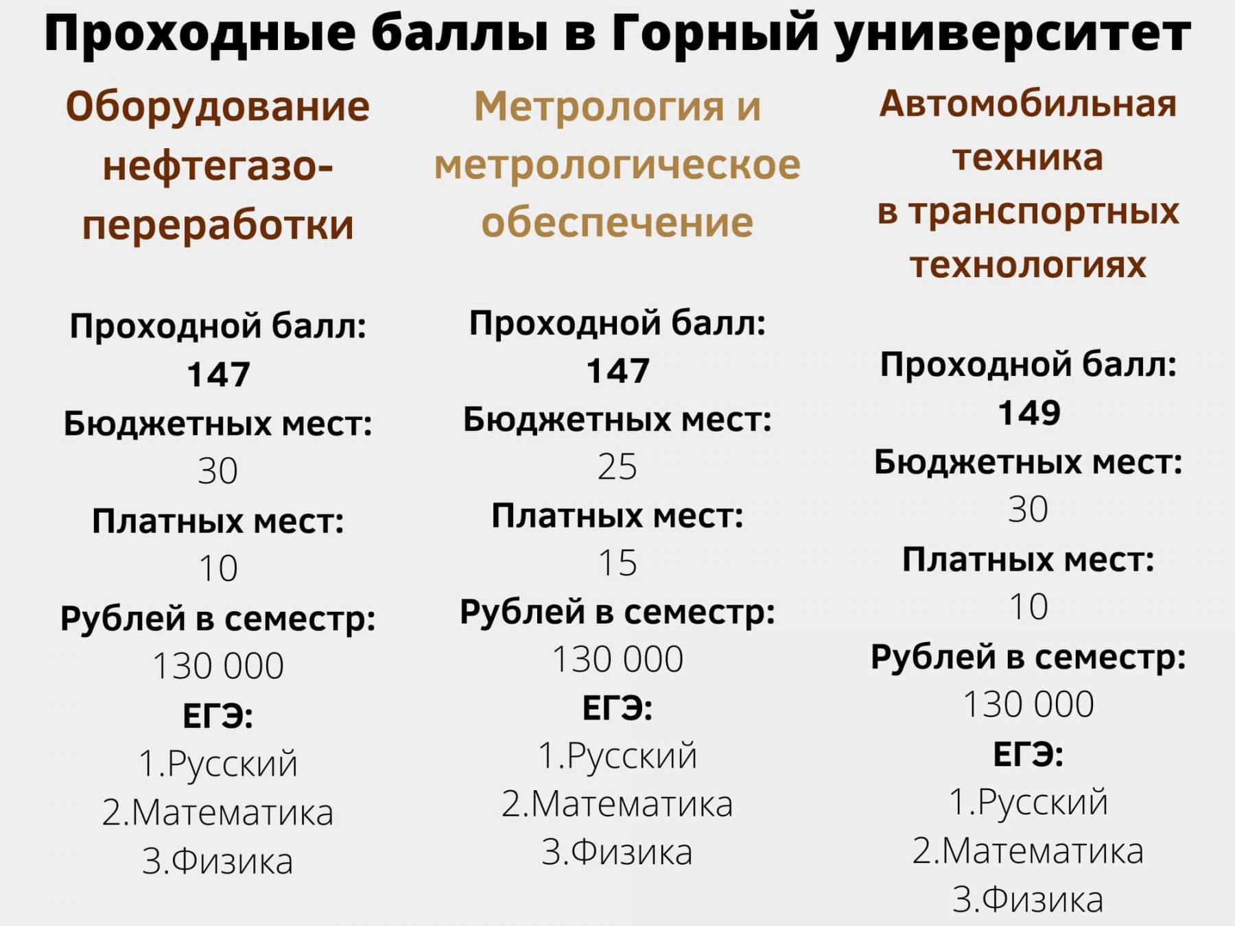 Фото 7 вузов Санкт-Петербурга с самыми низкими баллами ЕГЭ на бюджет летом 2021 года 8