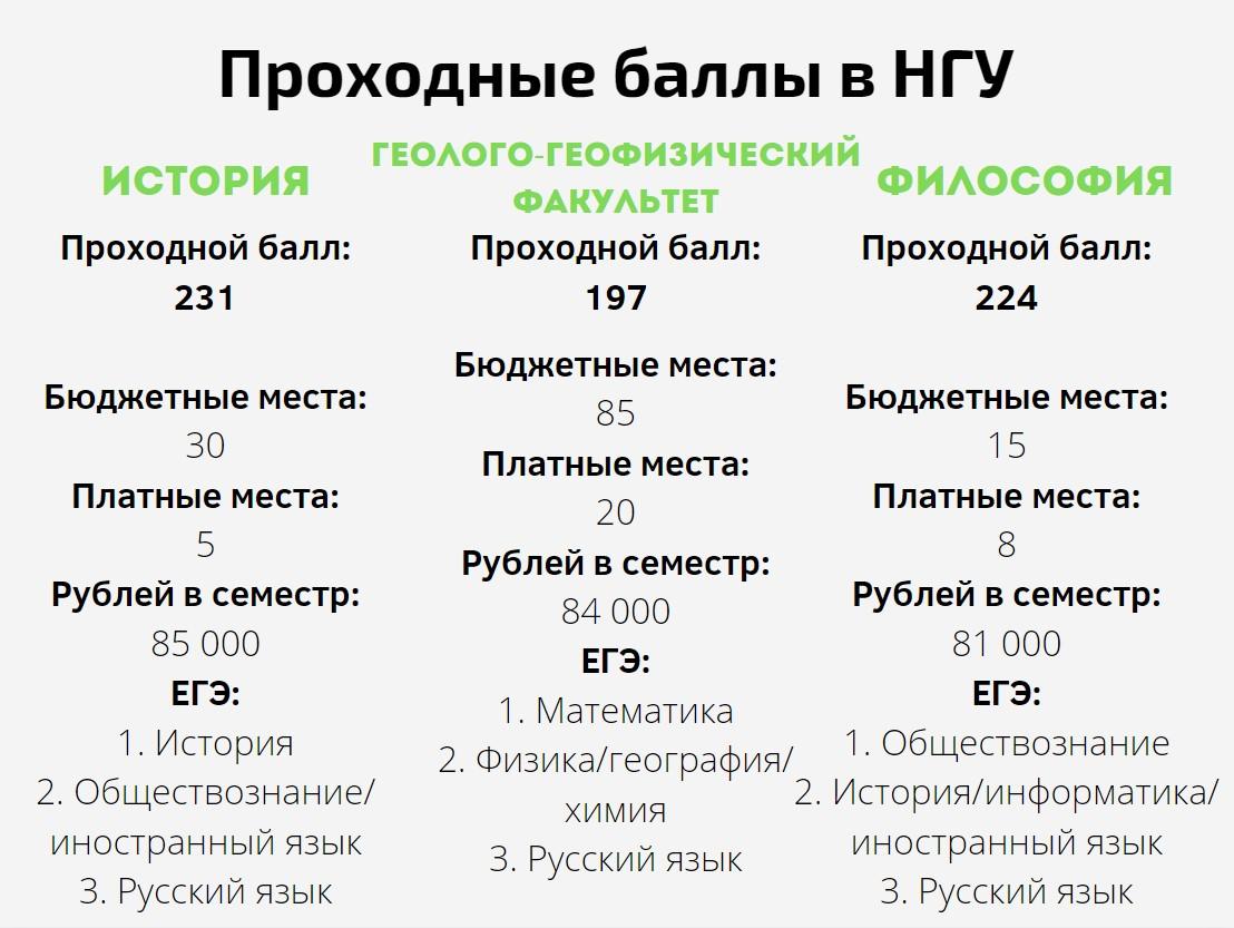 Фото Вузы Новосибирска с самыми низкими проходными баллами ЕГЭ-2021 3