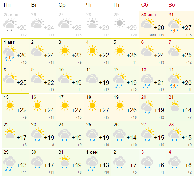 Погода в новой тумбе на 10 дней