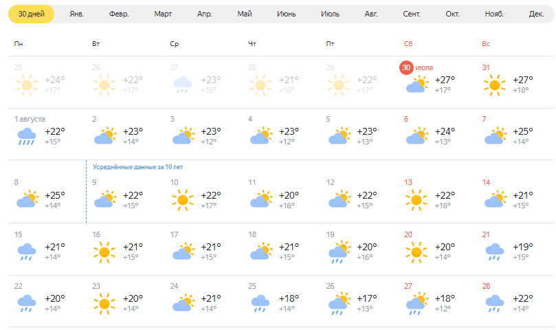 Погода в северодвинске на неделю 7. Погода на август 2022 в Новосибирске. Архив погоды август 2022. Какая средняя температура в Новосибирске в августе. Календарь август 2022 фото.