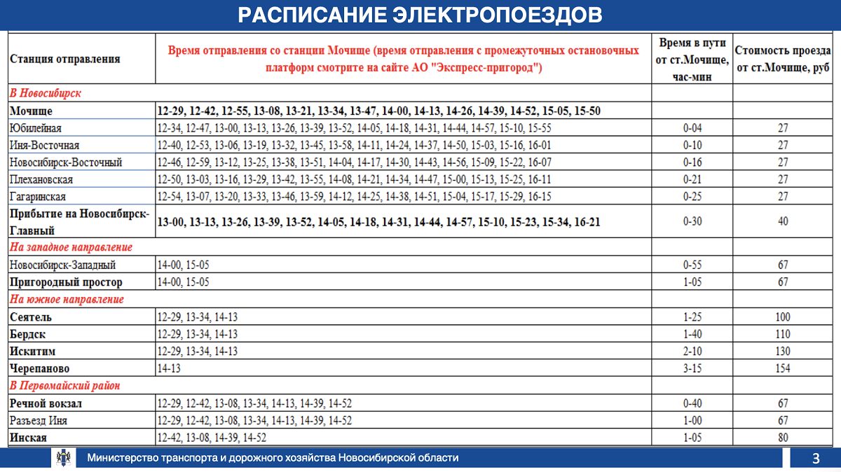 Расписание электричек новосибирск 3406. Электричка Новосибирск Мочище. Электричка Новосибирск-Мочище расписание. Электричка Коченево Новосибирск. Расписание электричек на станции Мочище.