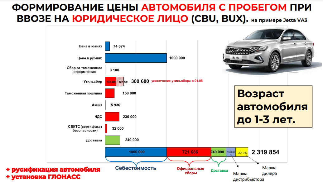 Фото Автокредитование в Новосибирске падает второй месяц: стоит ли покупать машину сейчас 2