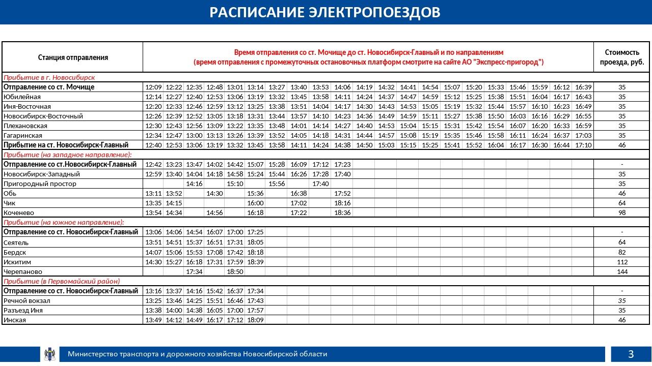 Фото На аэродроме в Мочище состоится грандиозное авиашоу 28 июля — как туда добраться из Новосибирска 4