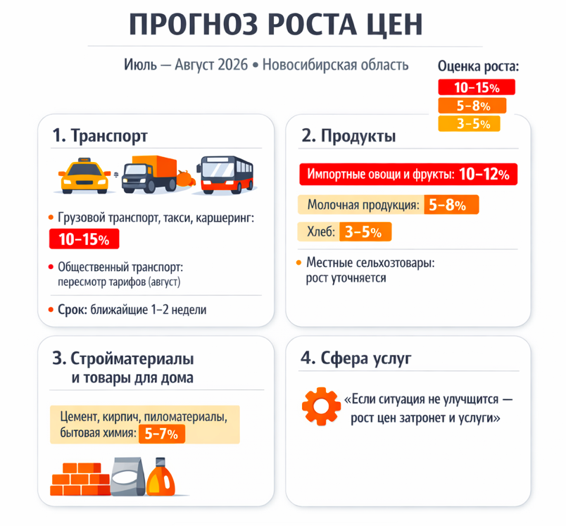 Фото Топливный кризис в Новосибирской области: как дефицит бензина ударит по ценам на такси, авиабилеты, продукты и туры 4 - Сиб.ФМ Фото Топливный кризис в Новосибирской области: как дефицит бензина ударит по ценам на такси, авиабилеты, продукты и туры 4