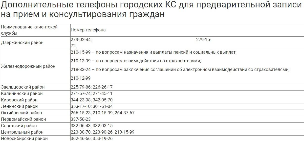 Номер телефона пенсионного. Номер телефона для записи в пенсионный фонд. Номер телефона предварительной записи в пенсионный фонд. Номер телефона для записи на прием в пенсионный фонд. ПФР запись на прием номер телефона.