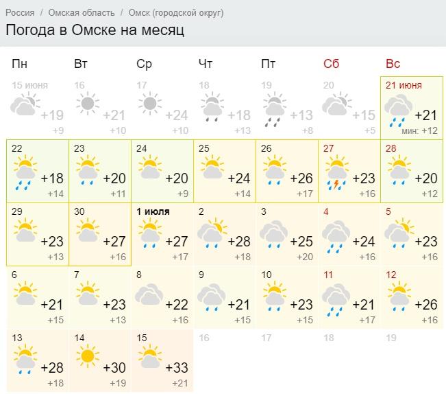 Погода в омске на год. Погода в Омске. Погода в Омске на месяц. Погода в Омске на 10 дней. Погода в Омске сегодня.