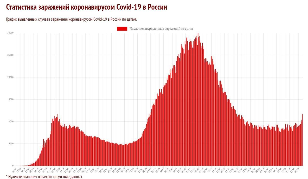 Фото Более 600 человек заразились  COVID-19 за неделю в Новосибирске 2