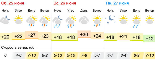 Погода 26 апреля 2024. Какая погода будет 26 июня. Погода 26 июня сегодня. Прогноз на июль. Гроза в Новосибирске 30 июня.