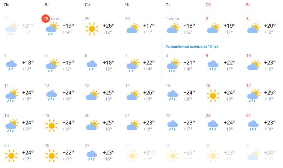 Прогноз новосибирск