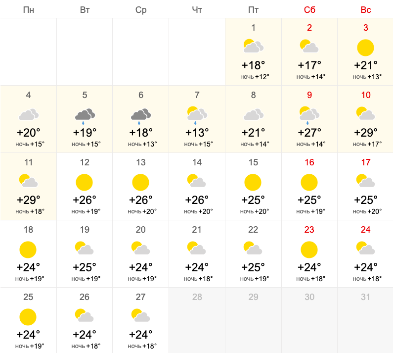 Погода на апрель 2024 ачинск. Погода в Новосибирске. Климат Новосибирска. Прогноз погоды на июль 2022. Прогноз погоды 4 июля.