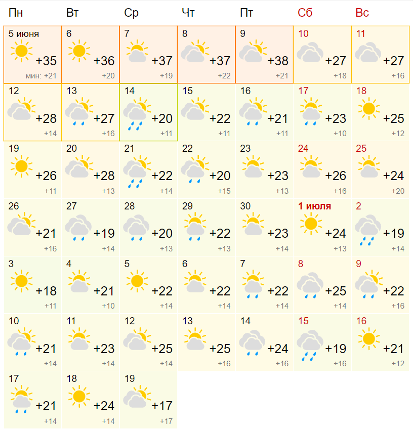 Погода в челябинске в 2023 году. Погода в Челябинске. Погода в Челябинске сегодня. Погода на июль. Погода в Челябинске на неделю.