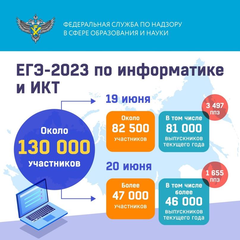 Фото Единый государственный экзамен по информатике 2023: когда будут результаты 2