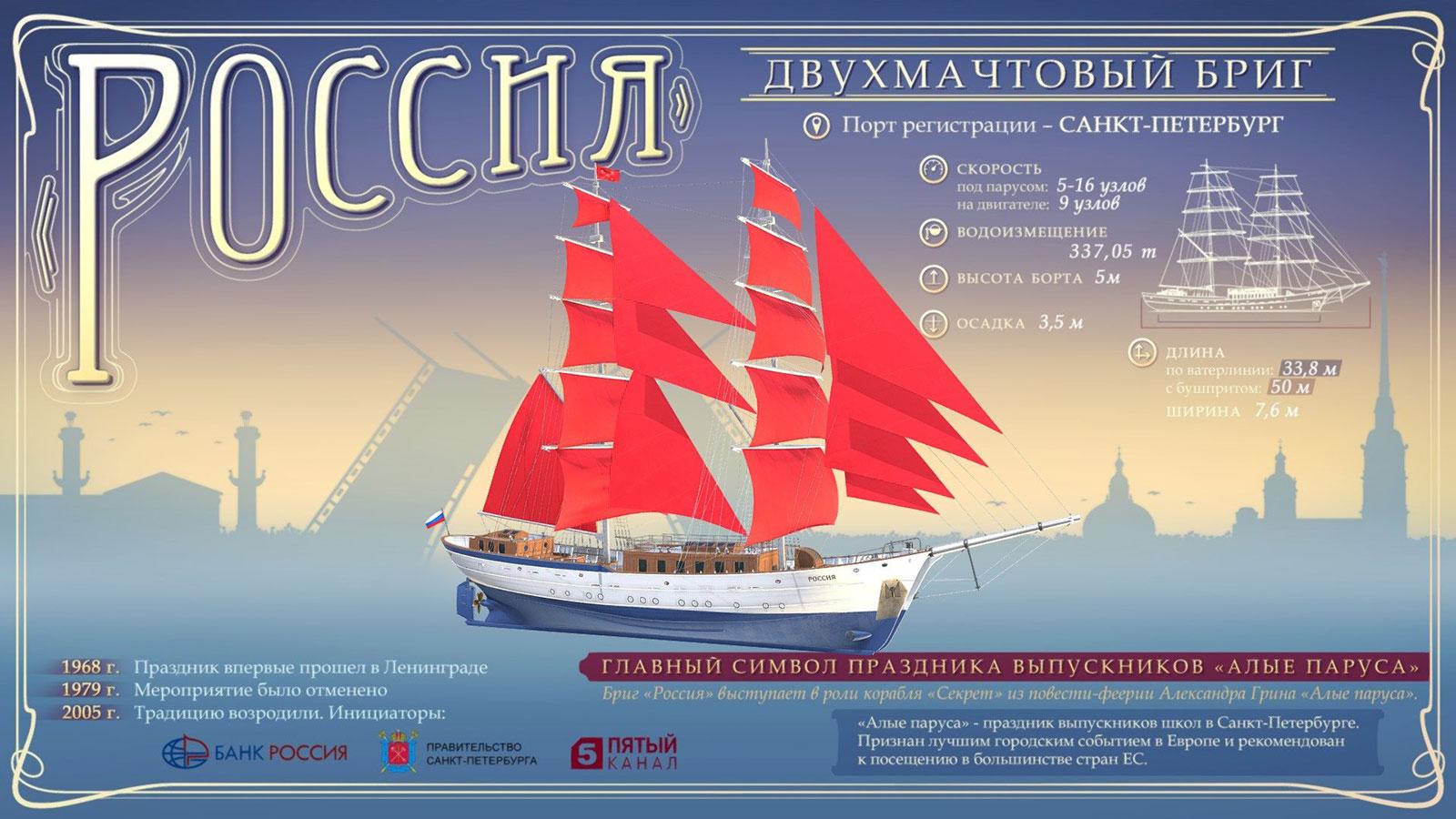 Фото Выпускной «Алые паруса» в Санкт-Петербурге: даты проведения в 2023 году, как попасть на праздник 2