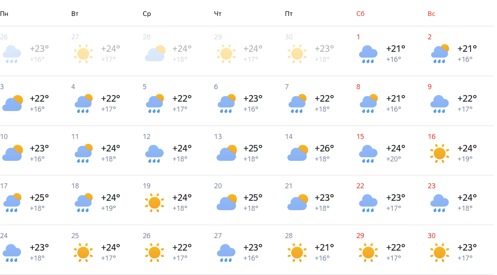 Прогноз новосибирск на 14 дней