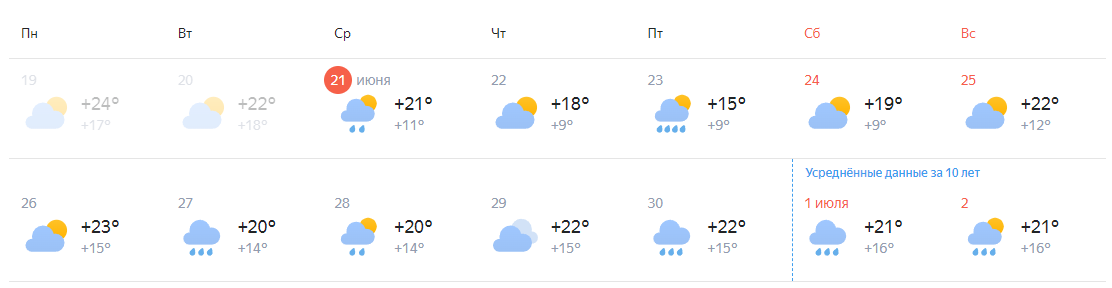 Фото Вот и лето прошло: синоптики дали неутешительный прогноз на конец июня-2023 4