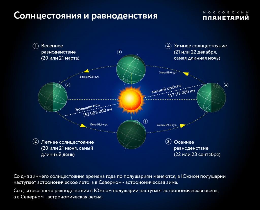 Фото В Новосибирске 21 июня начнется День летнего солнцестояния 2