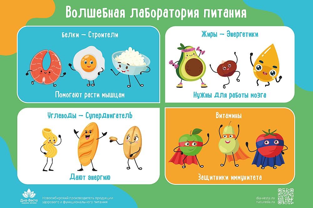 Фото Диа-Веста оснастила обновлённую столовую ЗООЦ «Смена» информационными стендами 5