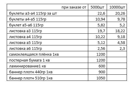 Фото Расценки на услуги по печати предвыборных агитационных материалов 2