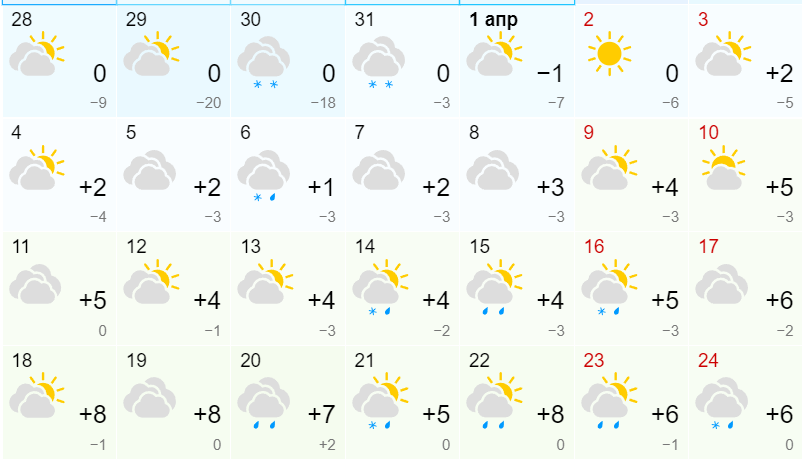 Погода на апрель 2024 в новосибирске точный. Прогноз погоды на апрель 2022. Синоптик картинка. Температура в апреле 2022.
