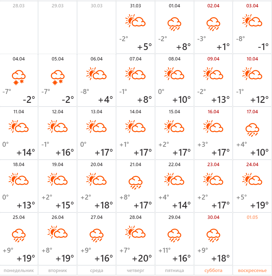 Погода на апрель ставропольский край. Прогноз погоды на апрель 2022. Температура в апреле 2022. Месяц апрель 2022. Погода в апреле.