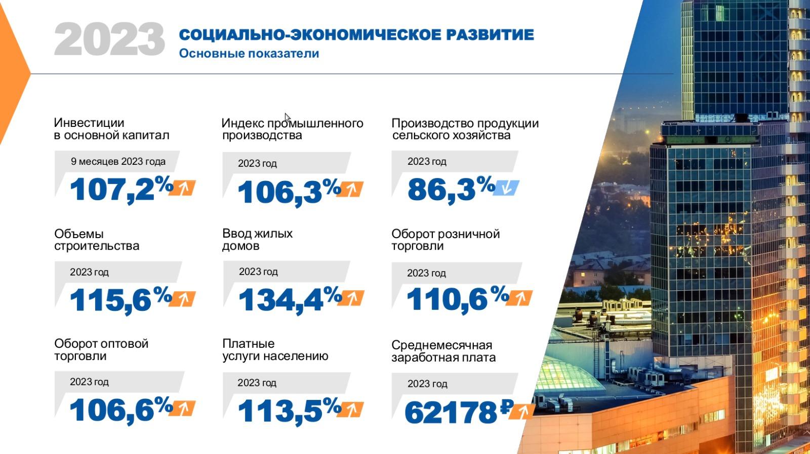 Фото Парламент единогласно принял отчёт губернатора Новосибирской области Травникова 2