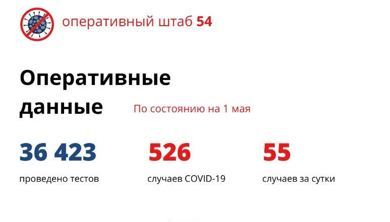 Фото Свыше 5000 погибших, новая вакцина и локдаун. Как пять лет назад COVID-19 захватил Новосибирск 5