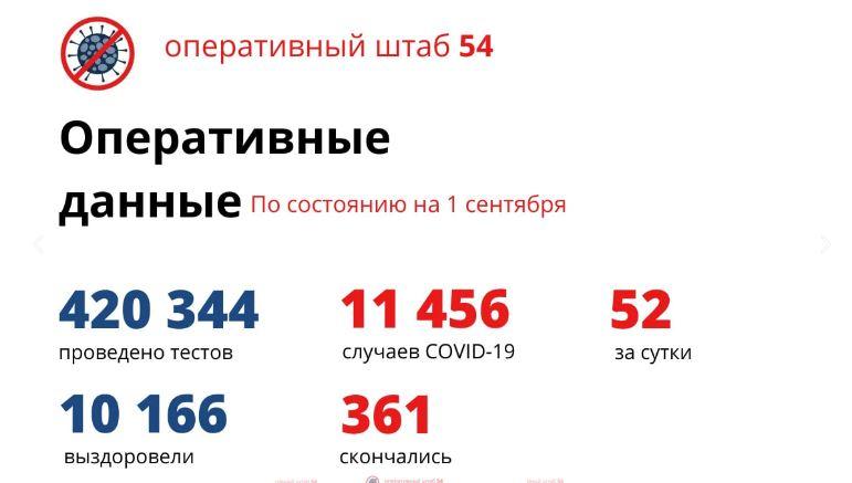 Фото Свыше 5000 погибших, новая вакцина и локдаун. Как пять лет назад COVID-19 захватил Новосибирск 7
