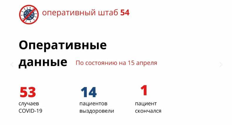 Фото Свыше 5000 погибших, новая вакцина и локдаун. Как пять лет назад COVID-19 захватил Новосибирск 4