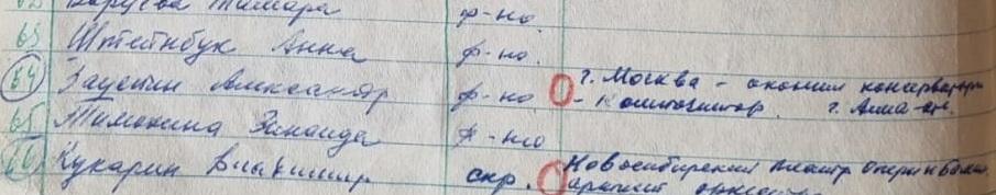 Фото Смерть братьев, допрос НКВД и взрывы. Как хулиган из Новосибирска Александр Зацепин покорил СССР – скрытые факты об авторе хита «Есть только миг» 7