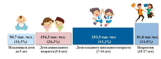 Фото Мальчиков рождается на 2 % больше в Новосибирской области 2