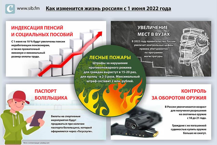 Новосибирск инфографика. С 1 июня 2022 года. С 1 июня 2022 года картинки. Что изменится с 1 июня.