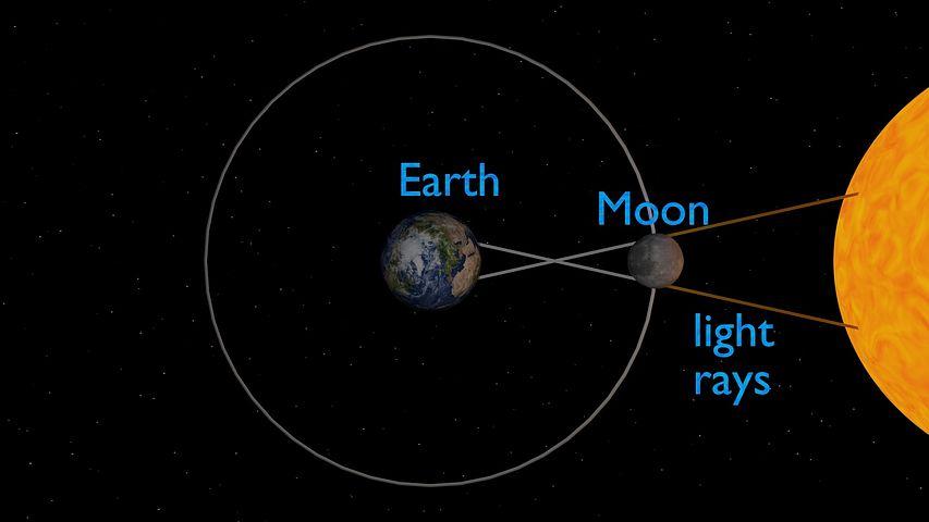 Фото Полутеневое лунное затмение 5 мая 2023: астрологи предупредили об опасности полнолуния 2