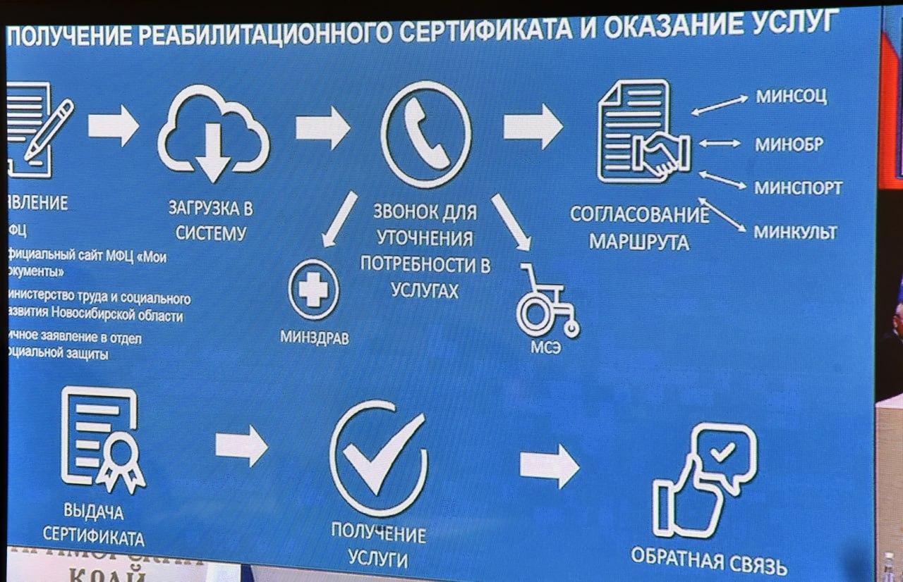 Фото Новосибирский Реабилитационный сертификат для участников СВО — в числе лучших региональных практик 2