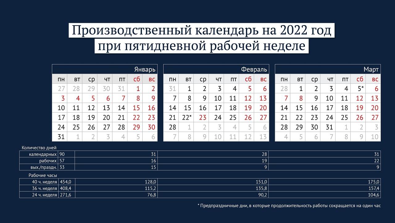 Фото 118 выходных дней: Минтруд утвердил производственный календарь на 2022 год 2