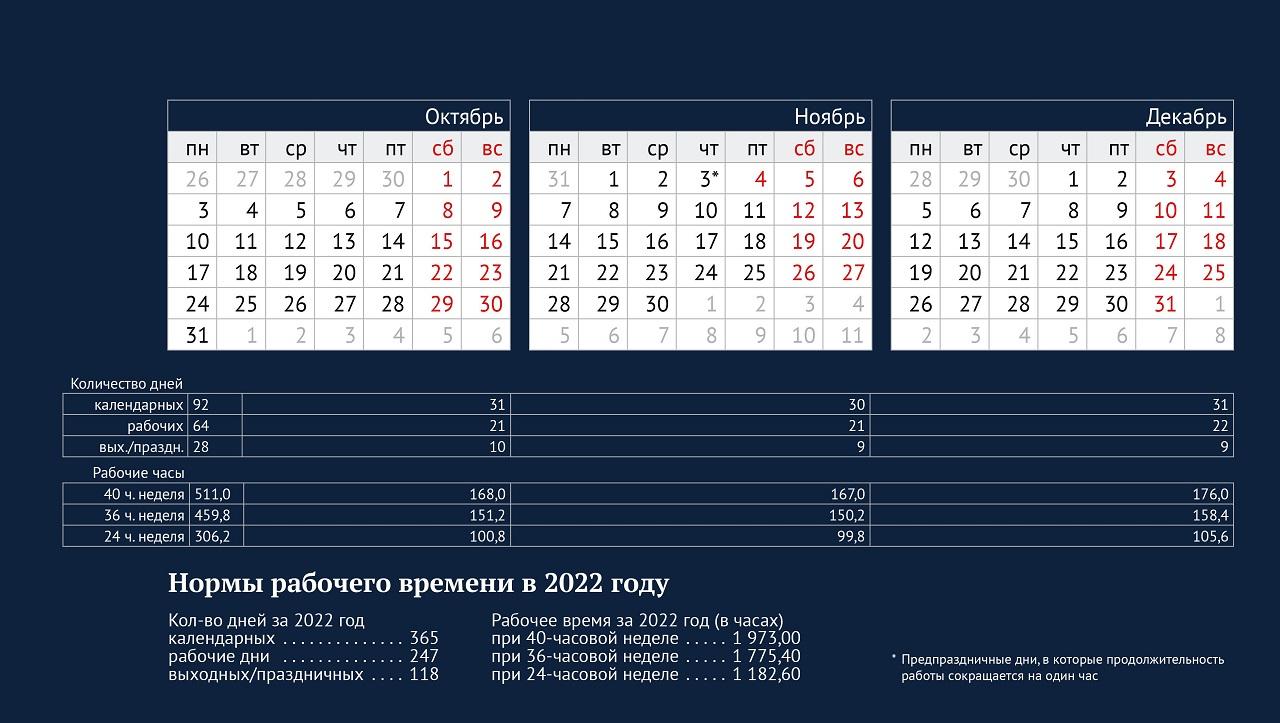 Фото 118 выходных дней: Минтруд утвердил производственный календарь на 2022 год 5
