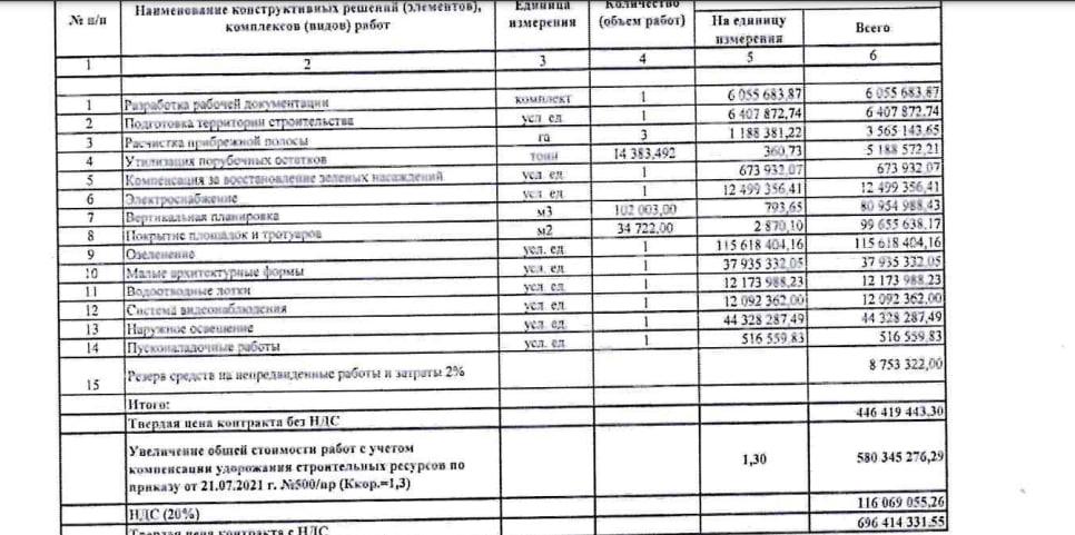 Фото Власти Новосибирска судятся с подрядчиком благоустройства парка у «Сибирь-Арены» 2