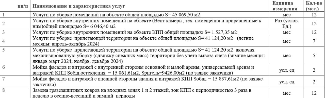 Фото «Сибирь-Арена» ищет подрядчика для уборки помещений за 93,8 млн рублей 2