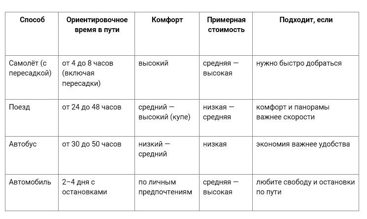 Фото Из Омска в Нижний Новгород: как добраться, что посмотреть и как не потерять радость по дороге 2 - Сиб.ФМ Фото Из Омска в Нижний Новгород: как добраться, что посмотреть и как не потерять радость по дороге 2