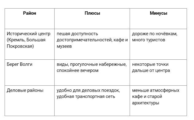 Фото Из Омска в Нижний Новгород: как добраться, что посмотреть и как не потерять радость по дороге 3 - Сиб.ФМ Фото Из Омска в Нижний Новгород: как добраться, что посмотреть и как не потерять радость по дороге 3