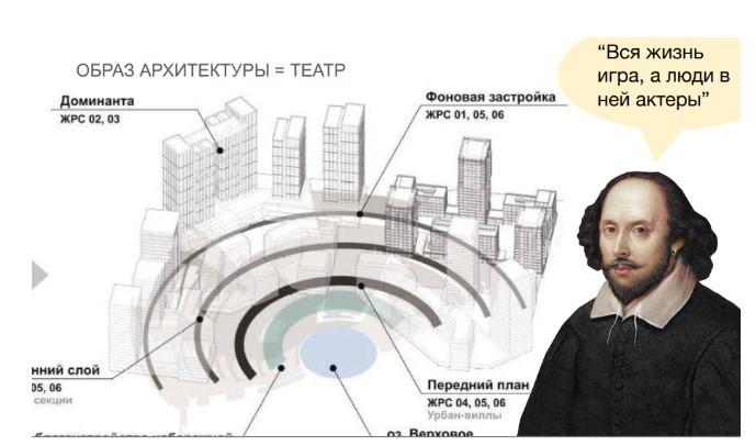 Фото «Город-на-озере»: жить, работать, отдыхать 3 - Сиб.ФМ Фото «Город-на-озере»: жить, работать, отдыхать 3