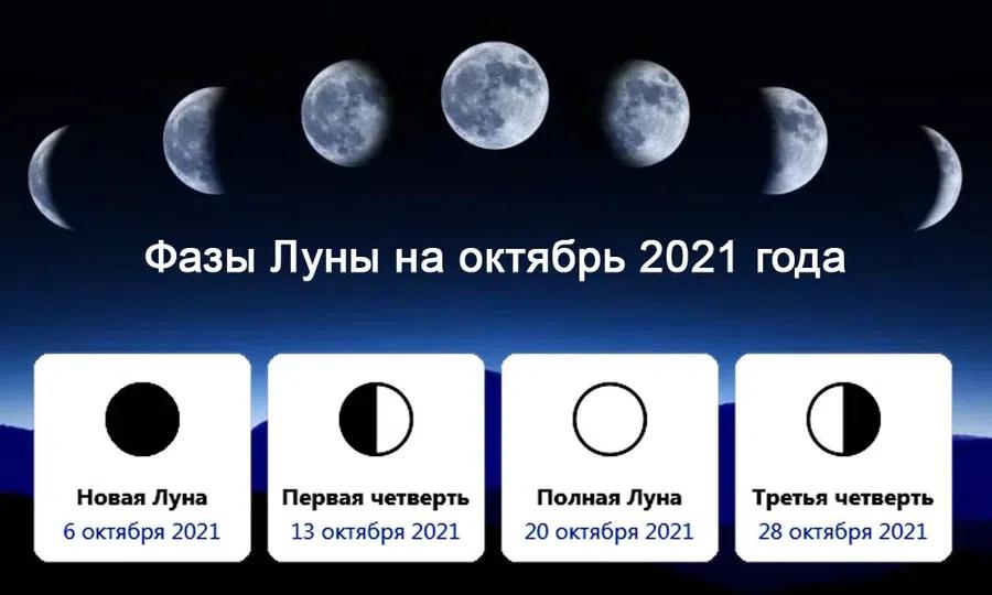 Фото Зло выбирается наружу: астрологи предупредили об опасном полнолунии в октябре 2021 года 2