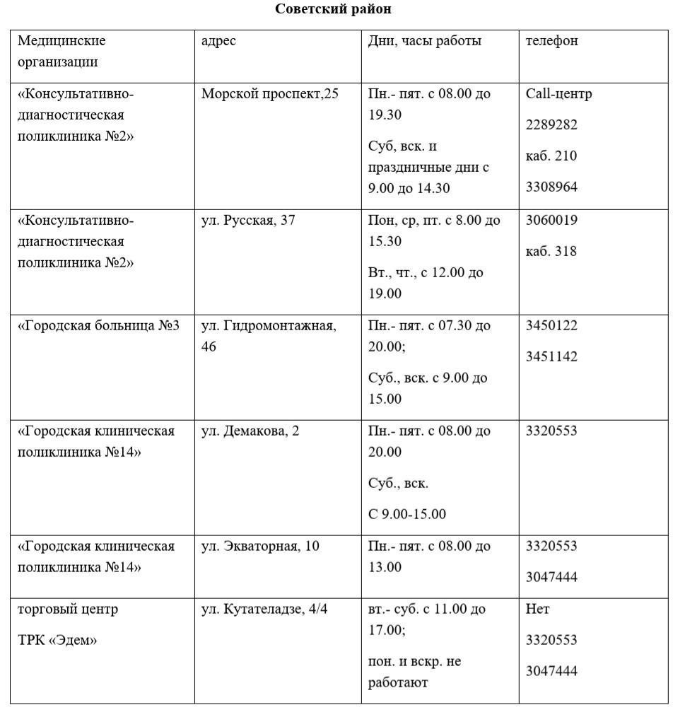 Фото Где сделать прививку от COVID-19 в Новосибирске – полный список пунктов вакцинации с адресами 4
