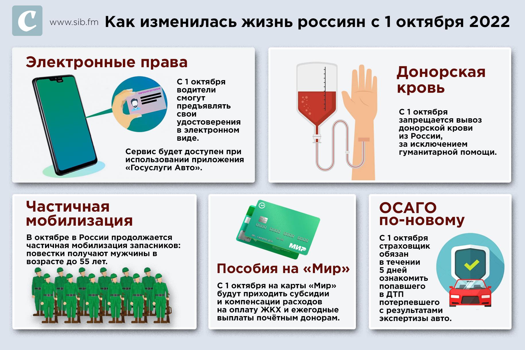 Как изменится жизнь россиян. Инфографика тест.