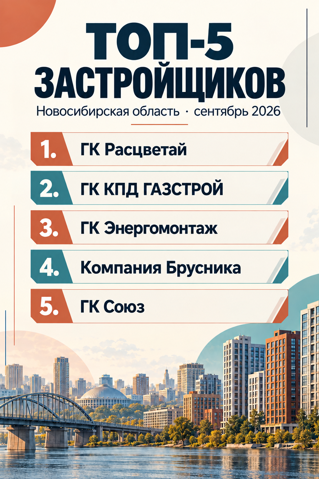 Фото Независимый аналитик рынка недвижимости Николаев назвал топ-5 застройщиков Новосибирска 2 - Сиб.ФМ Фото Независимый аналитик рынка недвижимости Николаев назвал топ-5 застройщиков Новосибирска 2
