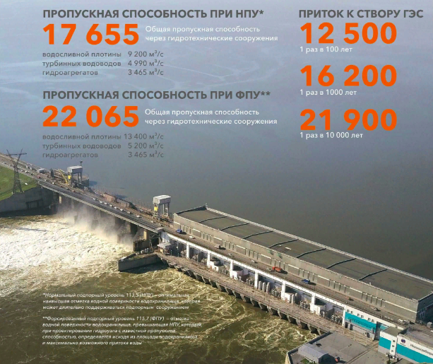 Сколько градусов вода в оби новосибирск