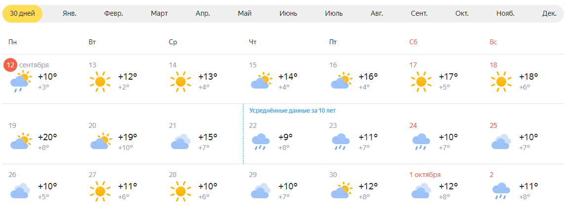 Погода на первую половину сентября. Какая температура была 6 сентября.