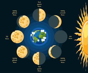 Лунный календарь стрижек на сентябрь 2023 года: благоприятные дни