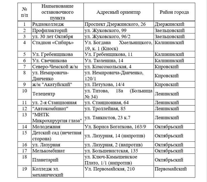 Фото В четырёх районах Новосибирска появятся 19 новых комфортных остановок 2