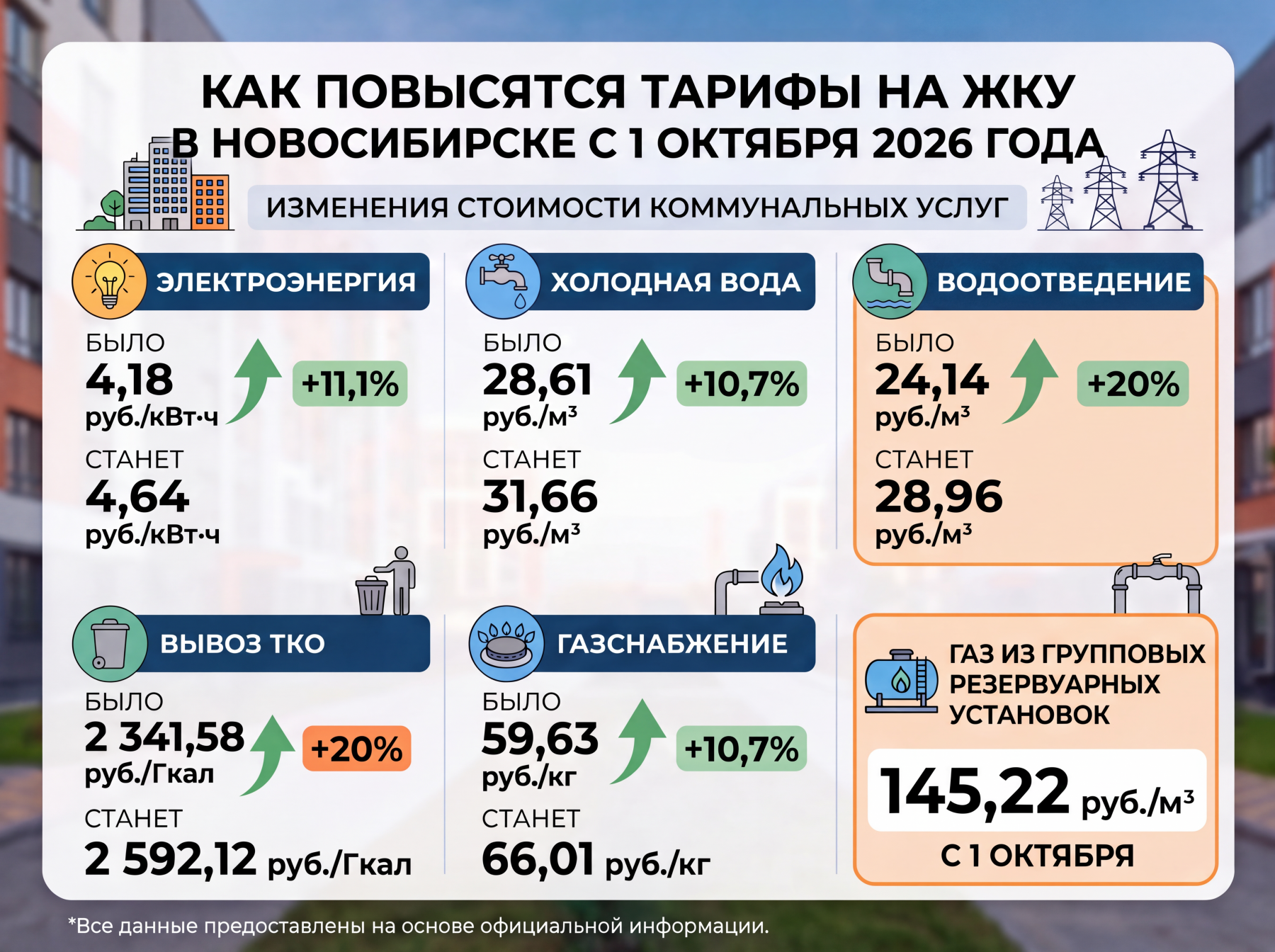 Фото Тарифы ЖКХ в Новосибирске вырастут с 1 октября: сколько будем платить 2 - Сиб.ФМ Фото Тарифы ЖКХ в Новосибирске вырастут с 1 октября: сколько будем платить 2