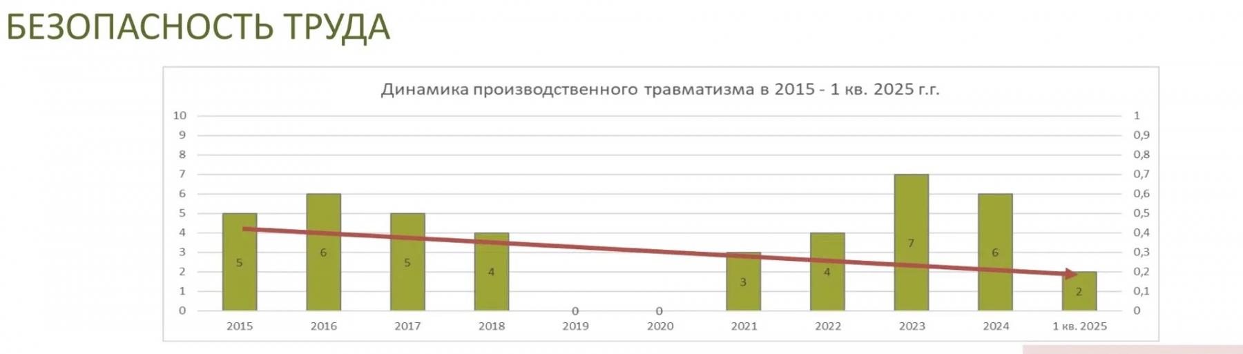 Фото Отрыв ноги и падение с 6 метров: лето-2026 на разрезах СУЭК обернулось тяжелыми травмами 2